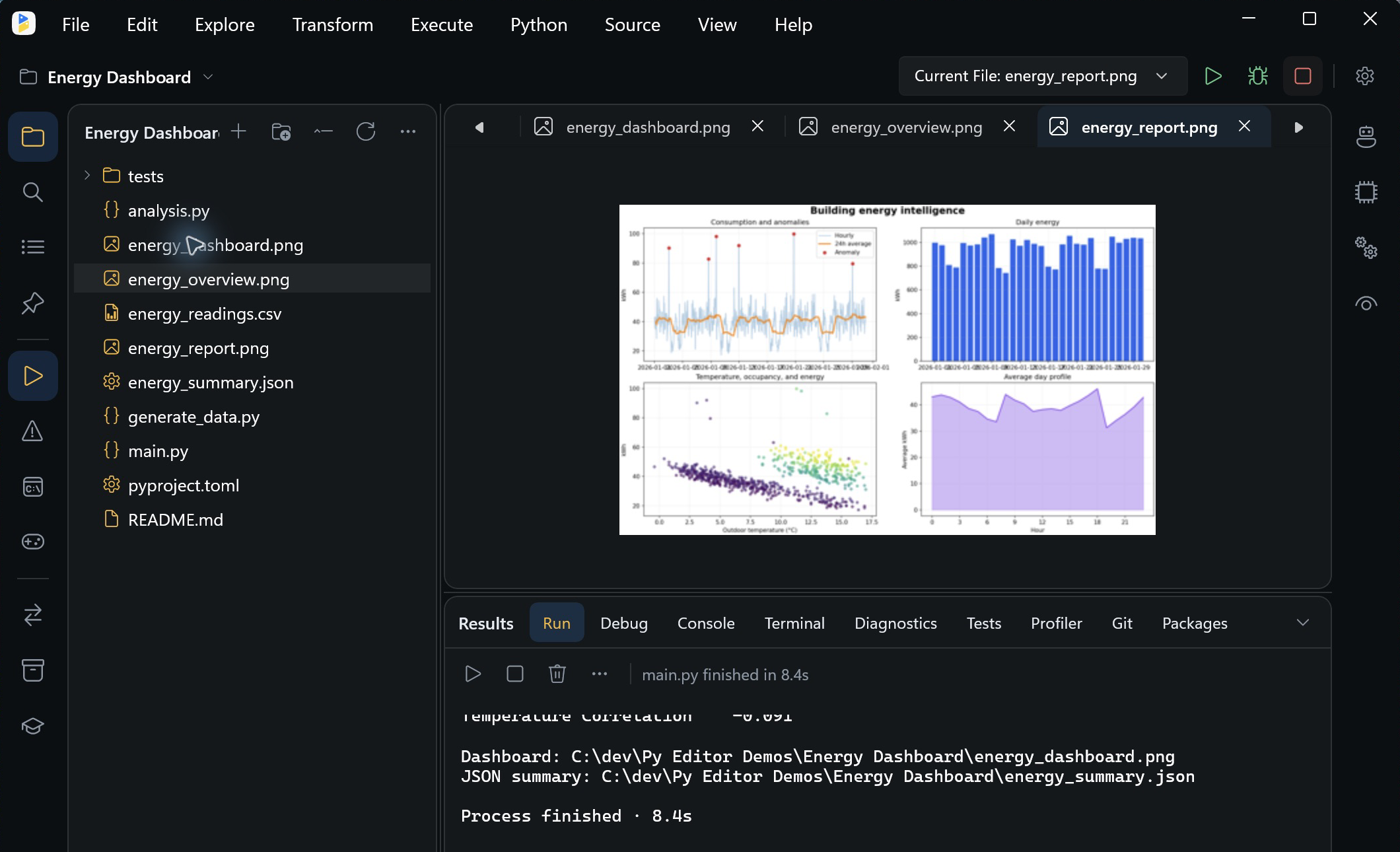 Generated Energy Dashboard chart open inside Py Editor for Windows